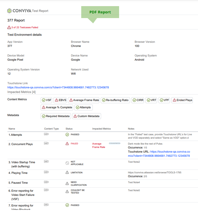 Validation Report in PDF form