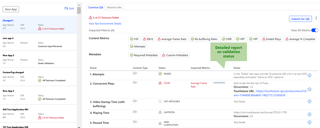 Detailed Validation Status Report
