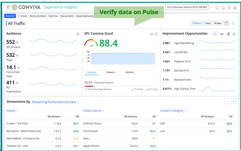 Pulse Dashboard