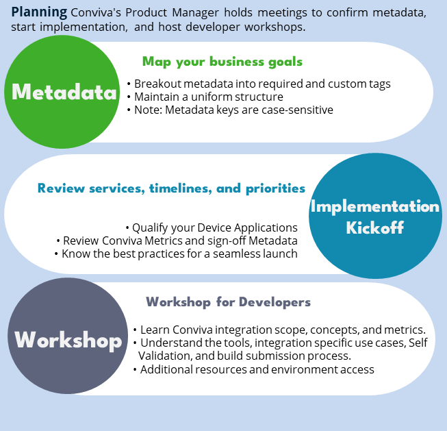 Planning phase overview — metadata strategy, kick-off, and workshop