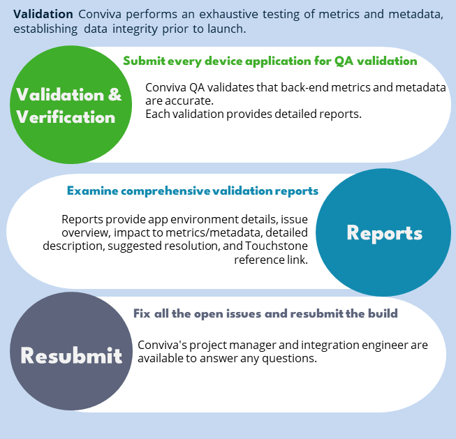 Validation phase overview — validation, reports, and resubmission
