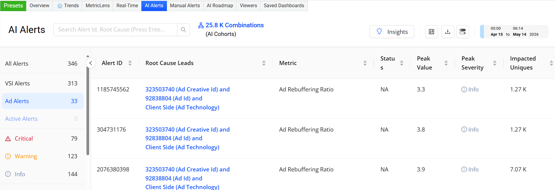 AI Alerts dashboard showing ad metrics support