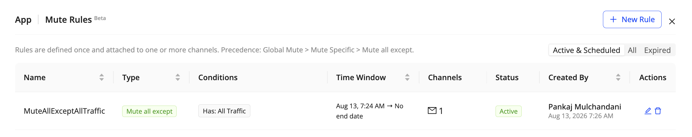 Mute Rules list showing one active rule named MuteAllExceptAllTraffic of type Mute all except, with an All Traffic condition, no end date, one channel, and Active status