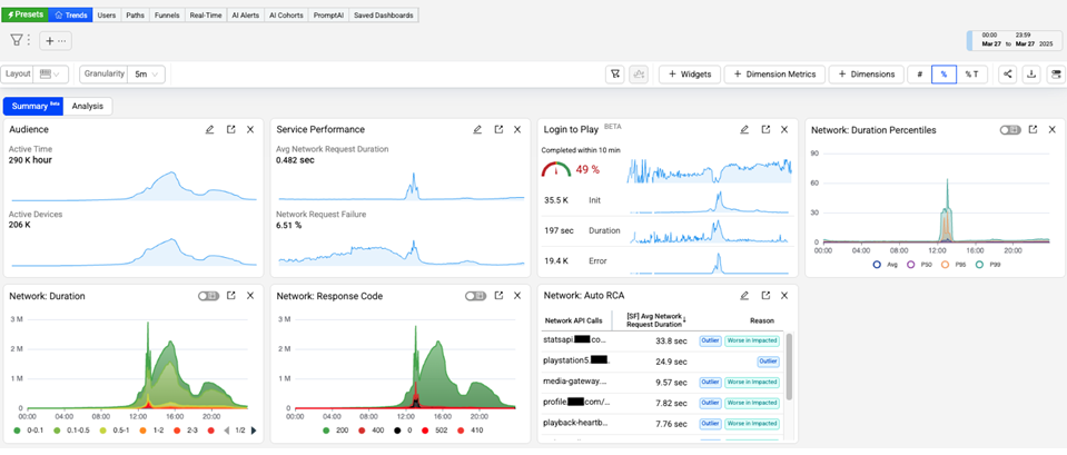 Network Request Analysis