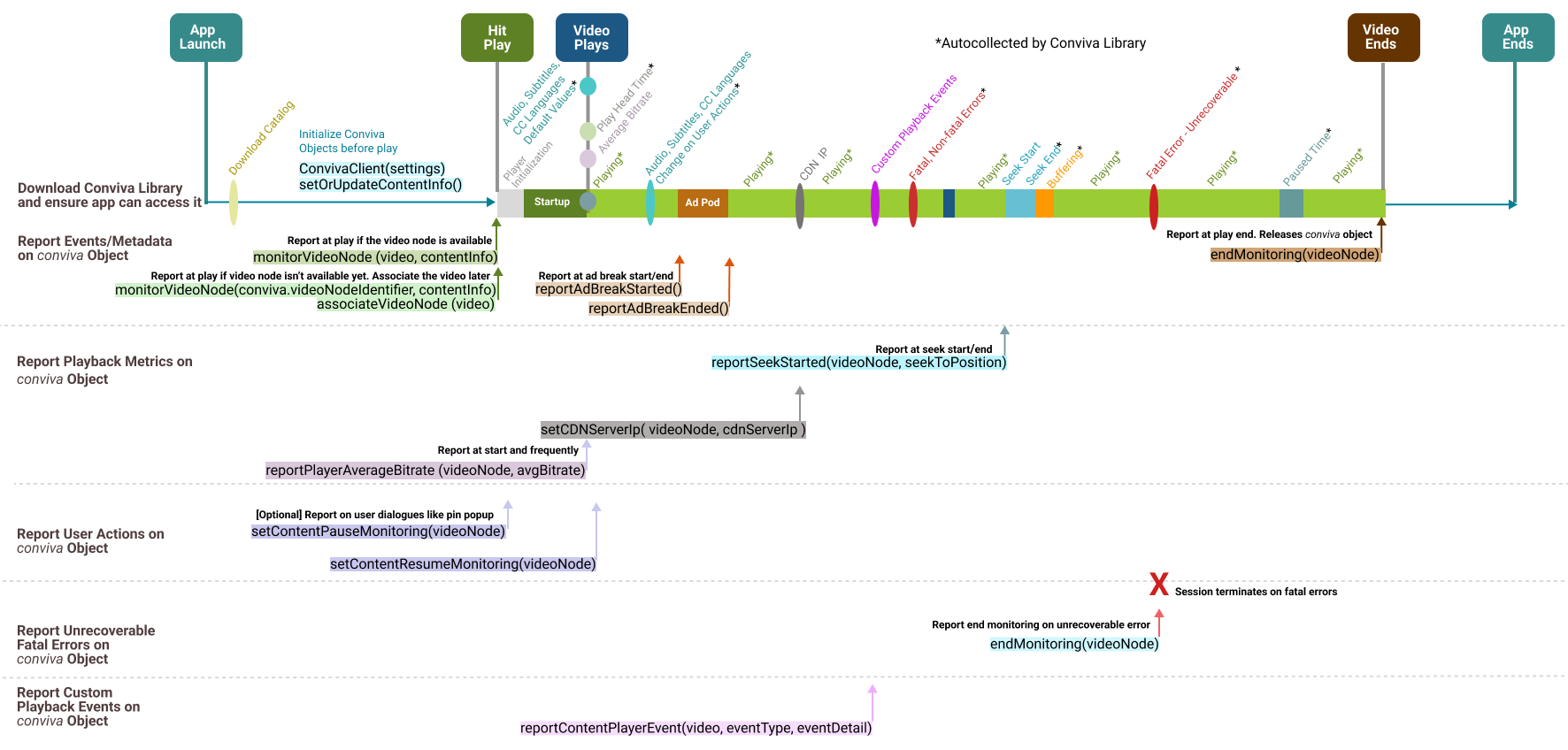 Integration API diagram